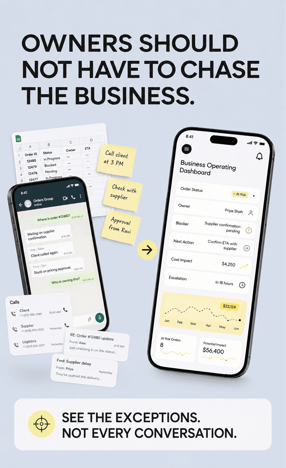 Owners should not have to chase the business. On the left, a WhatsApp thread asking who owns an order, a status spreadsheet, sticky notes and missed calls. On the right, one dashboard showing the order's owner, blocker, next action, cost impact and escalation time. See the exceptions, not every conversation.